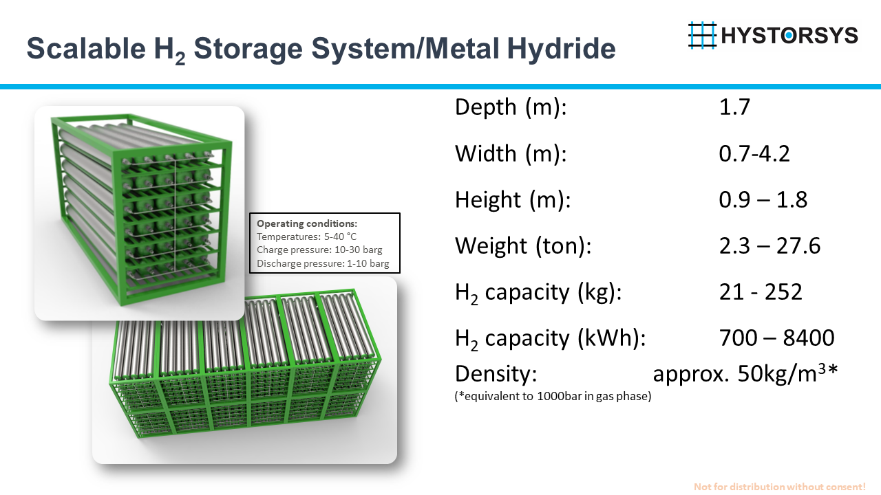 Hydrogen Storage Hystorsys As